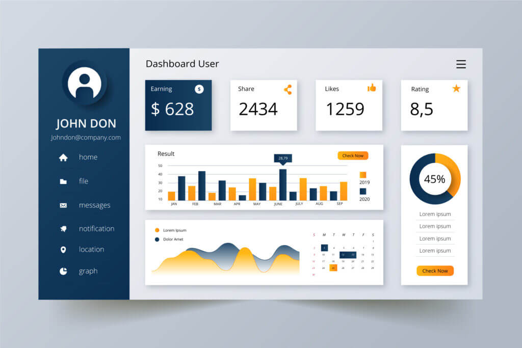 Transforming Decision-Making: The Impact of KPI Dashboards on Businesses